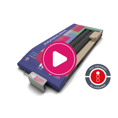 OSKA Series6 OneSurface™ Overview